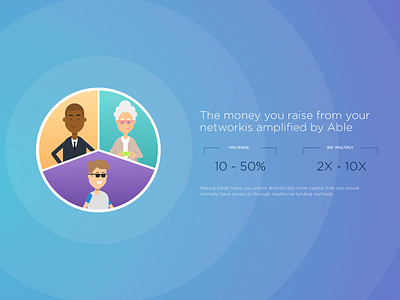 Amplifying Funds finance lending loans