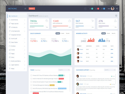 Metronic - Responsive Admin Dashboard Template. Demo 4 admin app bootstrap chart dashboard flat graph product sidebar ui ux