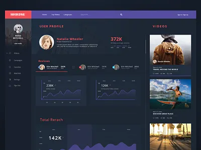 Profile dashboard design interface layout list profile search statistics ui ux videos web