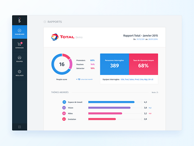 Supermood Dashboard dashboard data graph kevincdnc metrics nps supermood survey team webapp