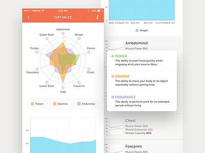 Statistics app charts ios popup statistics workout