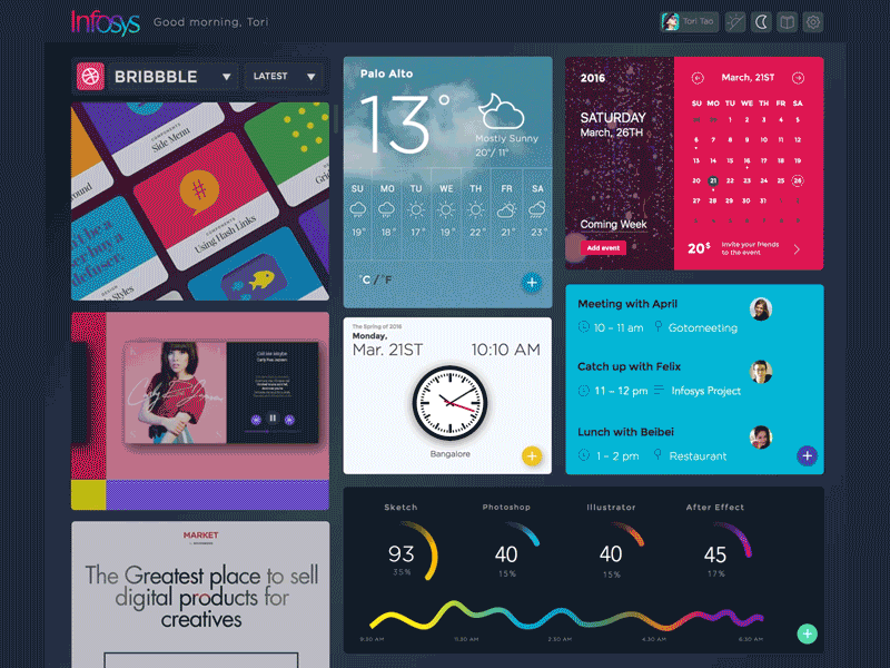 Little Widgets Animation animation desktop gif ui design widget