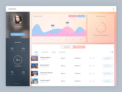 Real estate management and analytics dashboard analytics chart dashboard graph graphics list management profile property real estate realty statistics