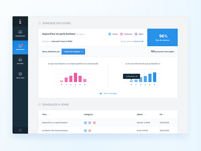 Supermood Web App dashboard data graph kevincdnc metrics nps supermood survey team webapp