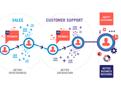 CRM Integration Chart chart flow chart journey steps