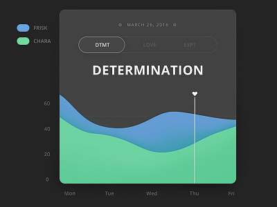 Daily UI 018 - Analytics Chart 18 black blue chart minimal daily ui design green simple undertale