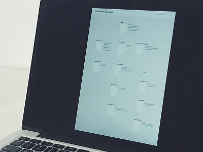 Jetbay flow chart attractions chart china city flow plan reservations route service site travel web