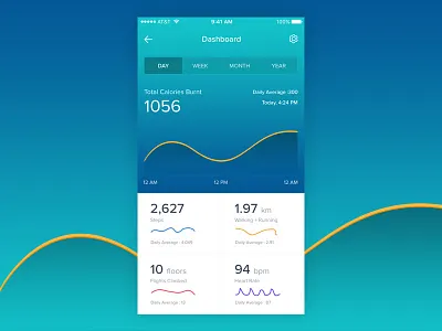 Health App iOS app dashboard fitness health ios ui ux