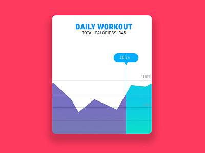 Analytics Chart #018 #DailyUI analytics graphic