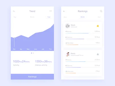 Poof／Trend／Rankings app chat data dog icon rankings sketch trend ui