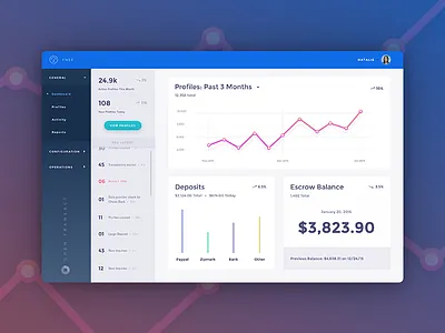 $$$ Dashboard clean financial financialui graph soft ui ui design