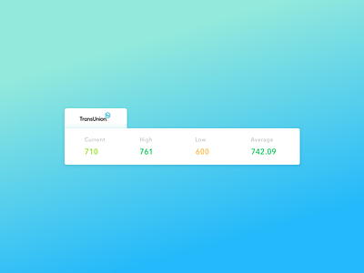 Score Data Visualization card layout credit credit data credit score nav