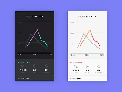 Fitness Tracker Concept app concept design fitness graph health interface ios tracker ui
