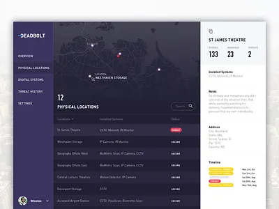 Dashboard concept dark dashboard map security table three panel