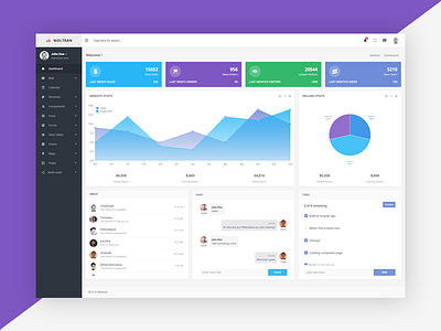 Moltran - Admin admin dashboard ui ux