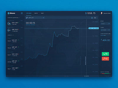 Trading dashboard charts dashboard finance forex investing money rates trade ui user interface