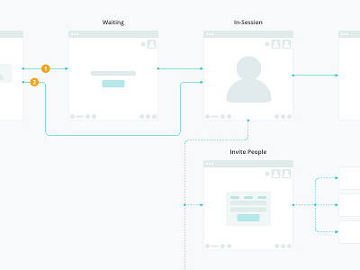 User Flow app experience flow user user flow ux web app