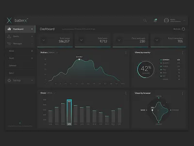 Dark Dashboard Ui admin charts dashboard interface ui web « samuel scalzo »