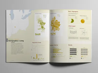 City Comparison - Demographics & Living charts city comparison data design geography graphs indianapolis information milwaukee print visualization