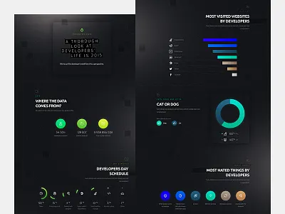 How developers worked in 2015? april fools avocode chart dark developers graph infographic stats tech ui web