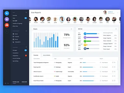 User reports dashboard admin charts dashboard photoshop psd template web design website