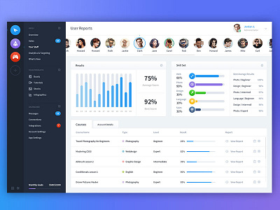 User reports dashboard admin charts dashboard photoshop psd template web design website