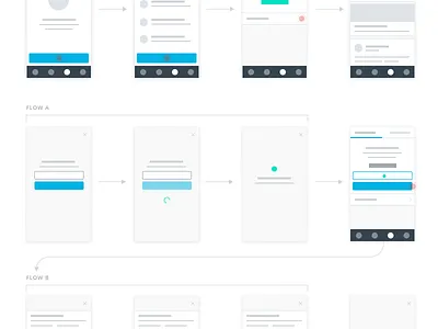 Mobile Flows app diagram flow chart interaction mobile user flows ux wireframe