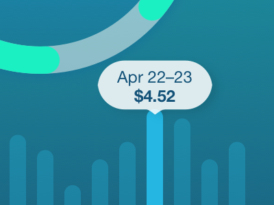 WIP Mobile App charts iphone mobile