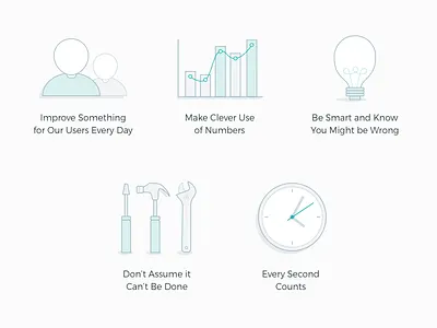 Upstart Values clock graph icons lightbulb tools users values