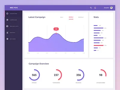 One more dashboard analytics board chart dashboard flat graph pie stats ui user interface