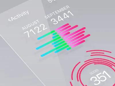Future Ui dashboards design future future design ui ux