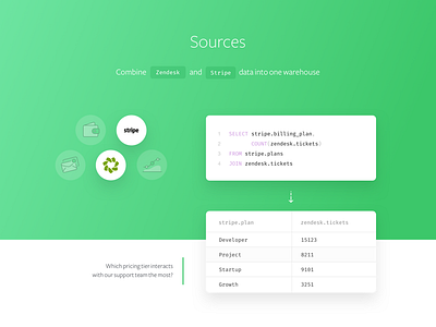 Sources analytics design icons landing page typography ui web website