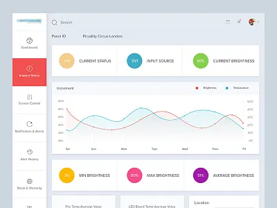 Dashboard Design analytics bars chart crypto crypto currency dashboard flat graph interface mobile product stats