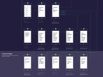 Mobile Architecture architect architecture flows frames ios mobile mobile tree sheme view