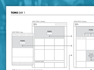 TOMS Wireframes diagram flow chart process sitemap ui user flow ux web design wireframe
