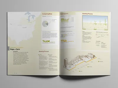 City Comparison - Hops & Corn charts city comparison data design graphs indianapolis information milwaukee print visualization viz