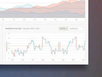 Usage Metrics Dashboard admin app interface analytics dashboard ui application ux clean design data science data visualization graph and charts responsive application startup product ui design