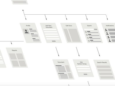 Site Map / User Flow - Documented.co - UX design flow site map sitemap ui user ux ux design