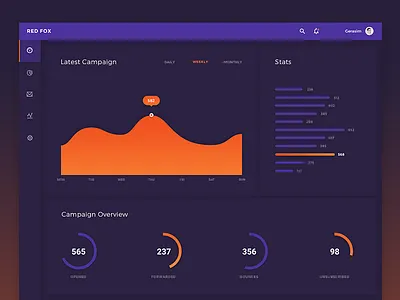 Dark Dashboard UI analytics board chart dark dashboard flat graph pie stats ui user interface