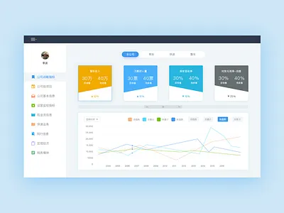 Bi Style bi dashboard ui