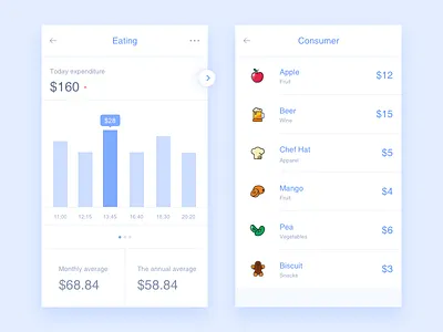 Poof/Expense app chat data dog icon messages poof rankings sketch ui