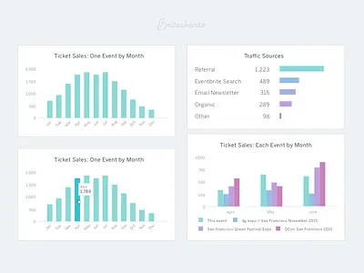 Bar Chart - Britecharts analytics chart component dashboard data
