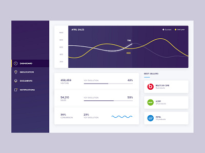 Sales dashboard analytics charts dashboard desktop graphs infographics kpi minimal pie sales simple stats