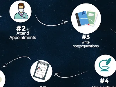 Patient Journey Map healthcare journey map patient ux