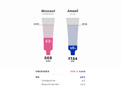 L'ORÉAL ADN haircolor loreal paris ranking sales statics ui ux