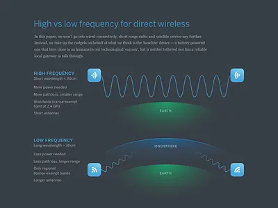 Direct Wireless desktop illustration interaction long read typography web web design