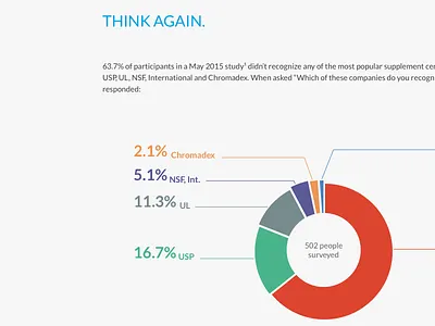 Brochure for print, page 2 brochure chart dashboard data graph pie pie chart print report simple