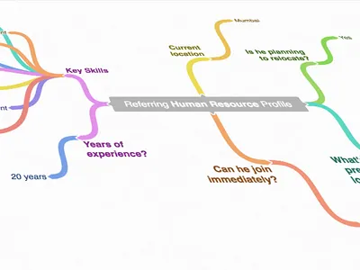 Using Mind Map to Promote Candidates via Linkedin design diagram flow ia map mapping mind map resume