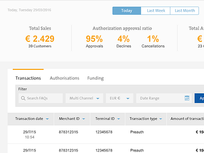 Dashboard dashboard finance ui ux