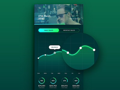 Sales App Dashboard app curve dashboard health ios mobile money sales track ui ux web